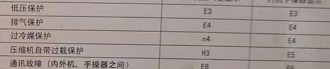 武胜空调电话在哪里找